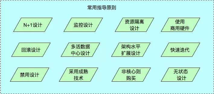 优秀架构师必须具备的架构思维,管理架构师学习方法