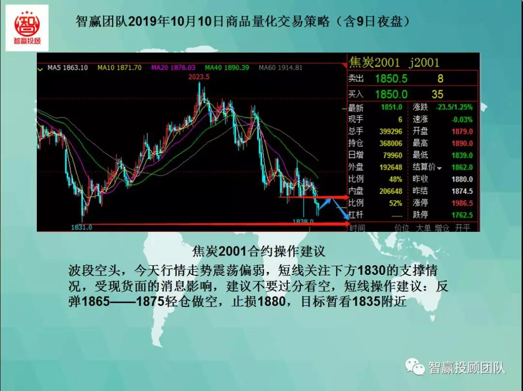 智赢期货量化,量化交易主动操盘战法