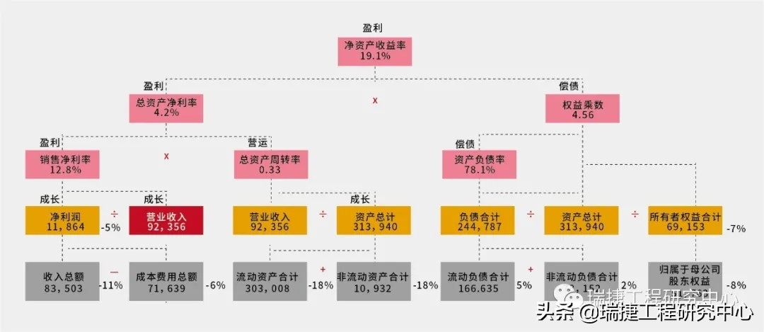 做好工程项目策划,做好一项工程有哪些新的认识