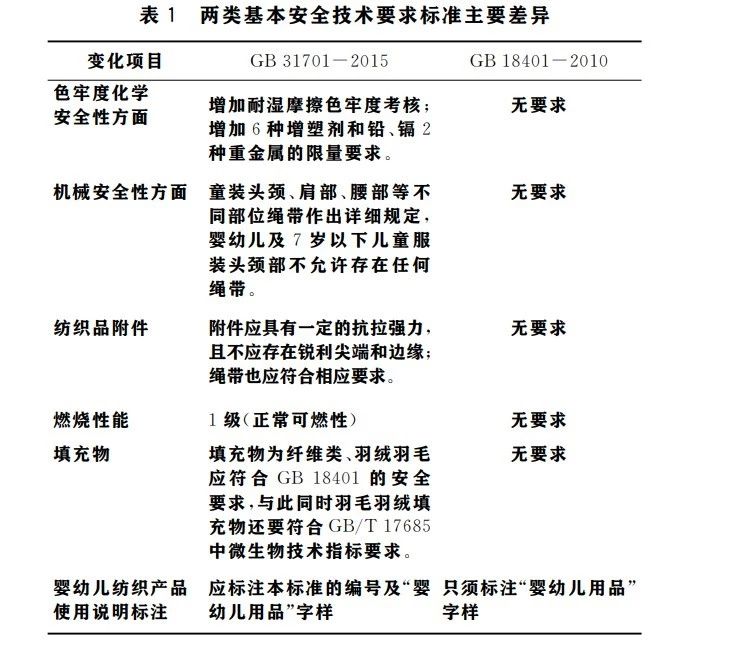 百检网检验检测机构诚信评价规范,消协市场抽查网购童装
