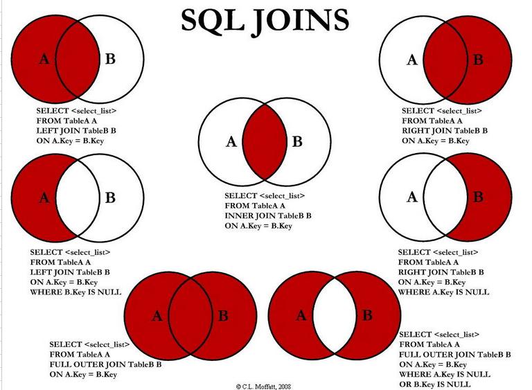 excel2007查询,excel2007查询功能
