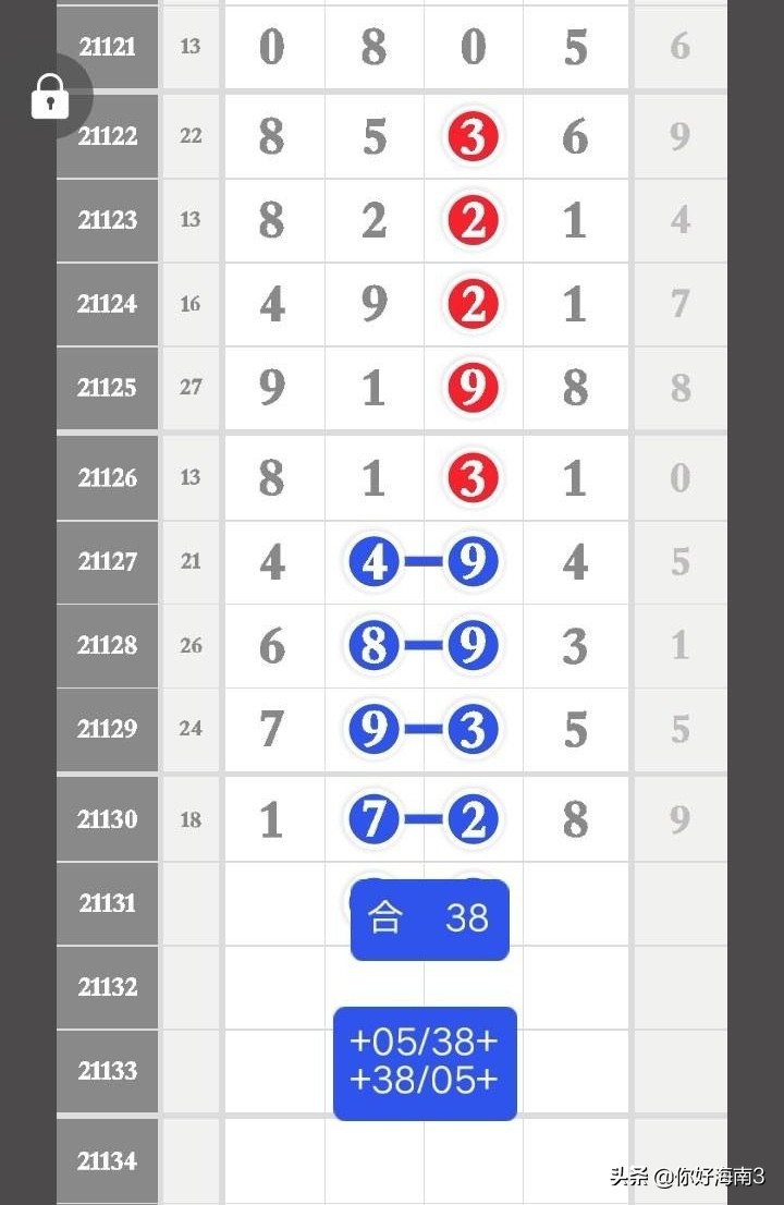 排列五22181期芝麻数据汇总,排列五今晚芝麻数据汇总