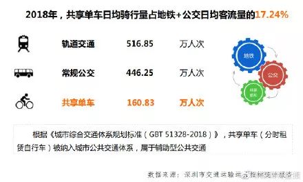 关于暂停市公共交通服务的通告,公共自行车站点暂时停用通知