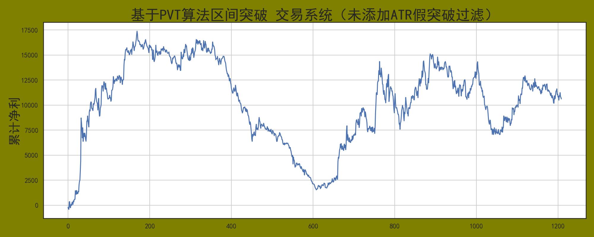 波动率在程序化交易实战中的运用,波动率交易怎么做