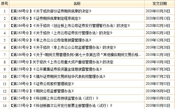 ipo上市门槛大幅提高,ipo上市过会率的概念