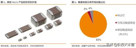 MLCC重归涨价，这次不选风华高科，选它
