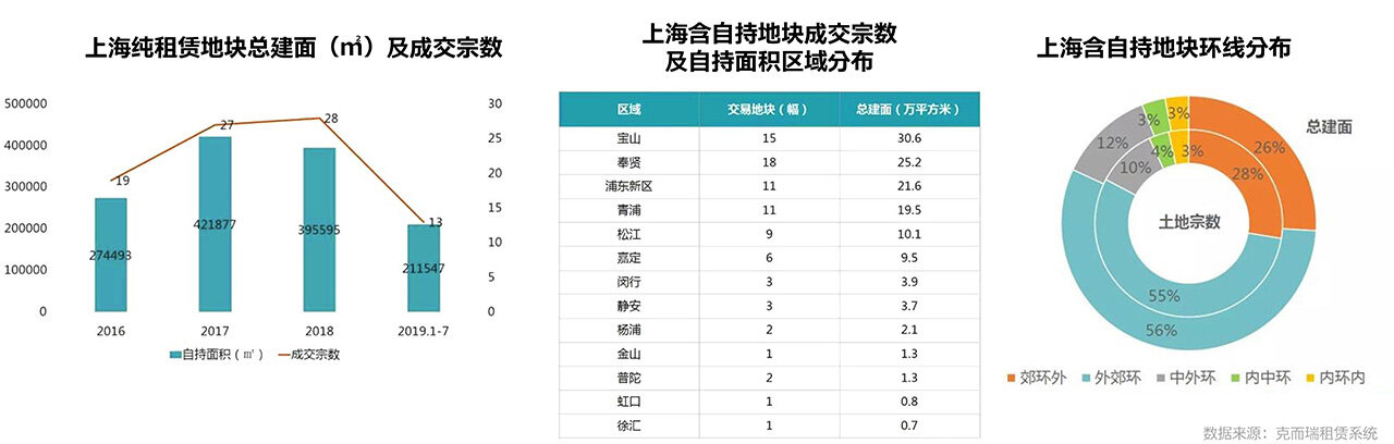闀跨鍏瘬鍒嗘瀽,涓婃捣鍏瘬浜屾埧涓滅殑鐩堝埄妯″紡