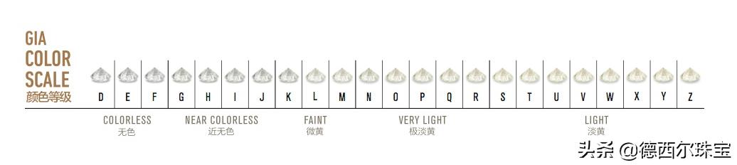 钻石4c标准话术,钻石4c怎么介绍专业术语