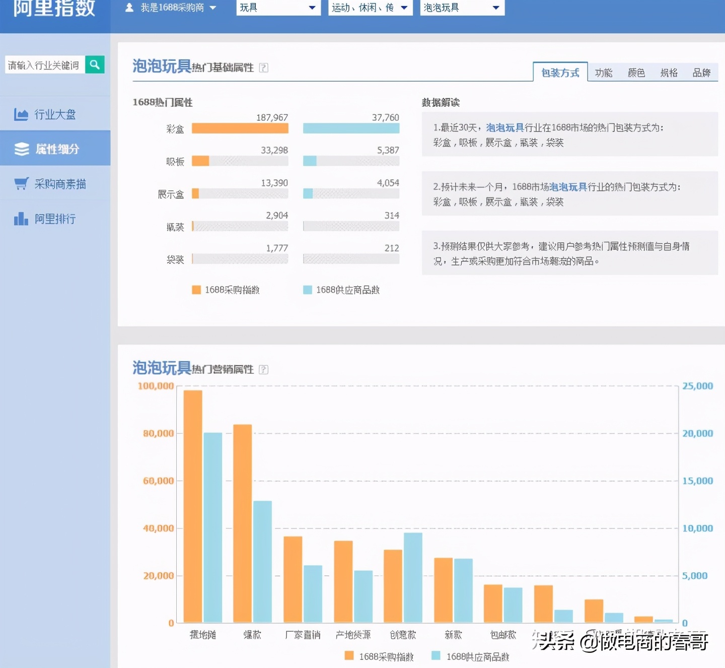 淘宝包包要选什么类目,淘宝无货源服饰如何选品