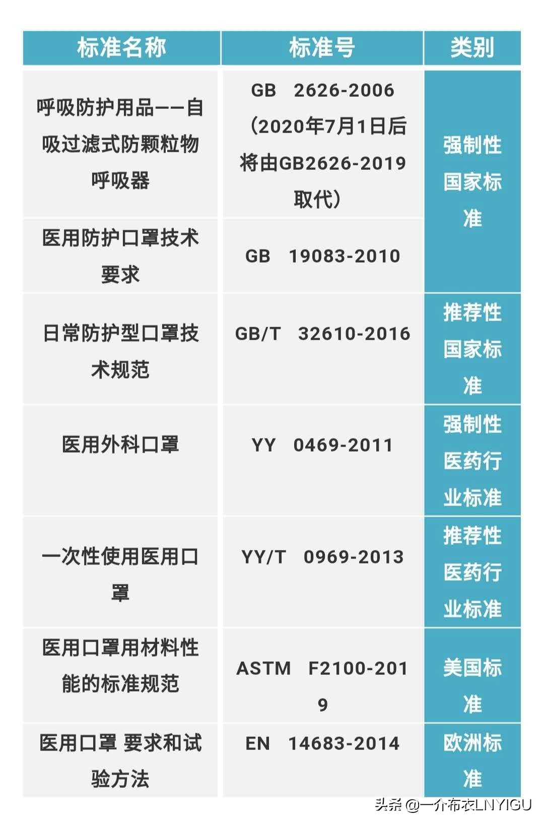 关于口罩比较全面的科普文章,科普关于口罩你必须了解的知识