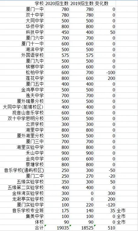 2020小升初成绩,小升初考会比平时难吗