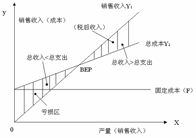 雷军赚钱思维,雷军小米赚钱模式