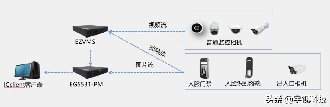 每个小区都值得推荐,小区好不好主要看哪些方面