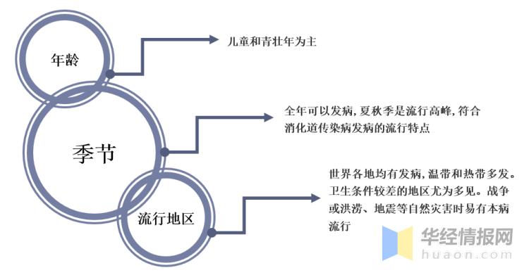 伤寒致死率高吗,伤寒与副伤寒鉴别方法
