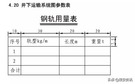 快速看懂煤矿设计图纸,煤矿井下图纸怎么画剖面图
