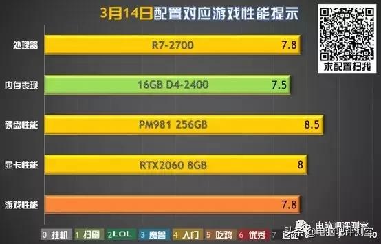 【装机帮扶站】第383期：异型主机之桌面上的三角空间站