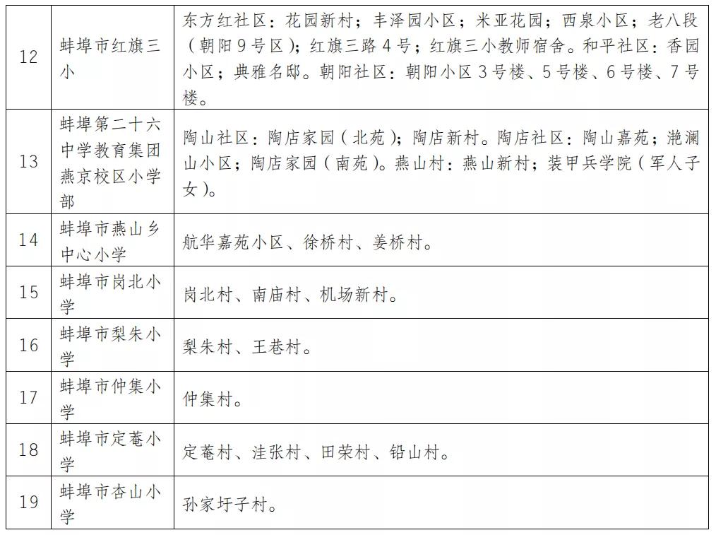 蚌埠市学区房名额,蚌埠学区房几个名额