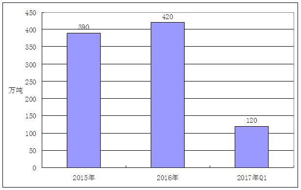 粘胶纤维中国有哪些公司,粘胶纤维市场价格