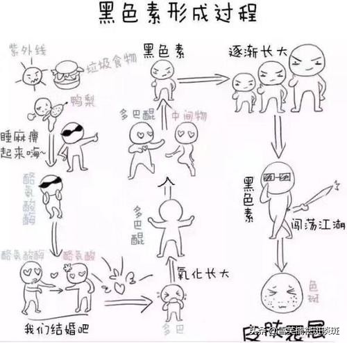 怎么样有效祛斑不反弹呢,9d频波乳化祛斑仪祛斑会反弹吗