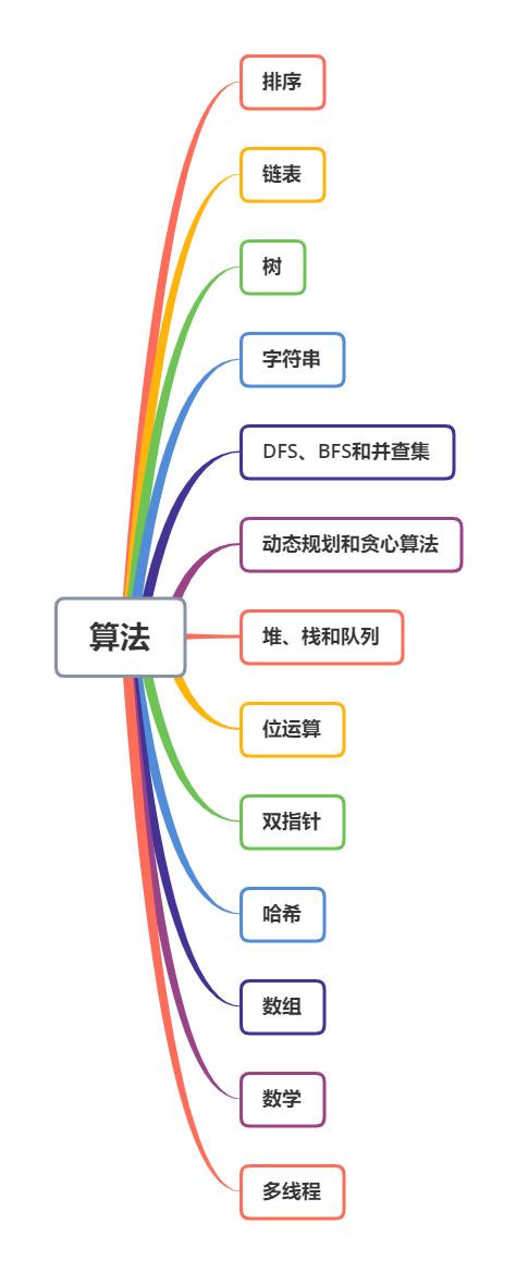 android软件工程师面试经验分享,安卓开发岗面试经验