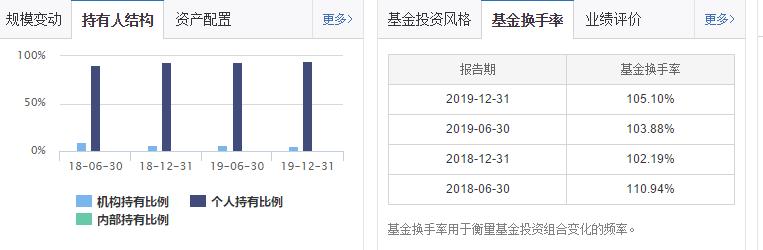 兴全合润分级混合8月29日净值,兴全合润混合基金怎样分级