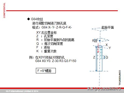 cnc加工中心主程序编程入门自学,零基础学习cnc加工中心宏程序