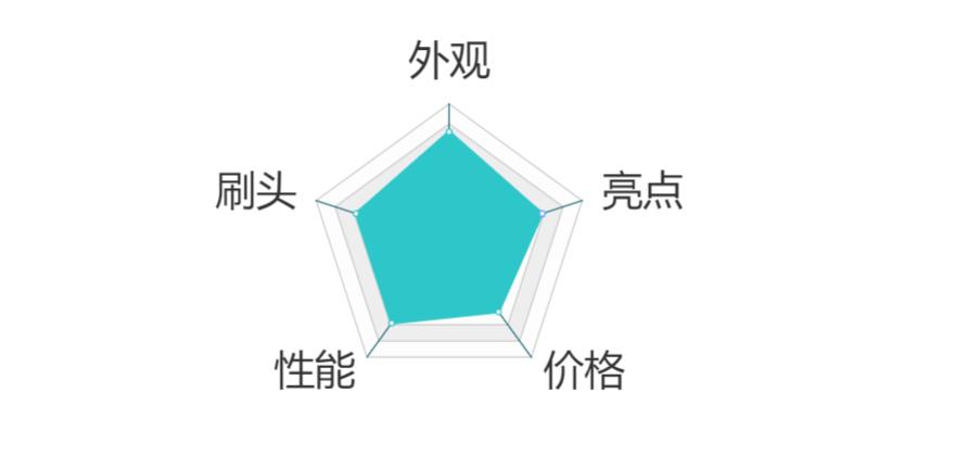 什么牌子的电动牙刷好用测评,怎样才是好的电动牙刷测评