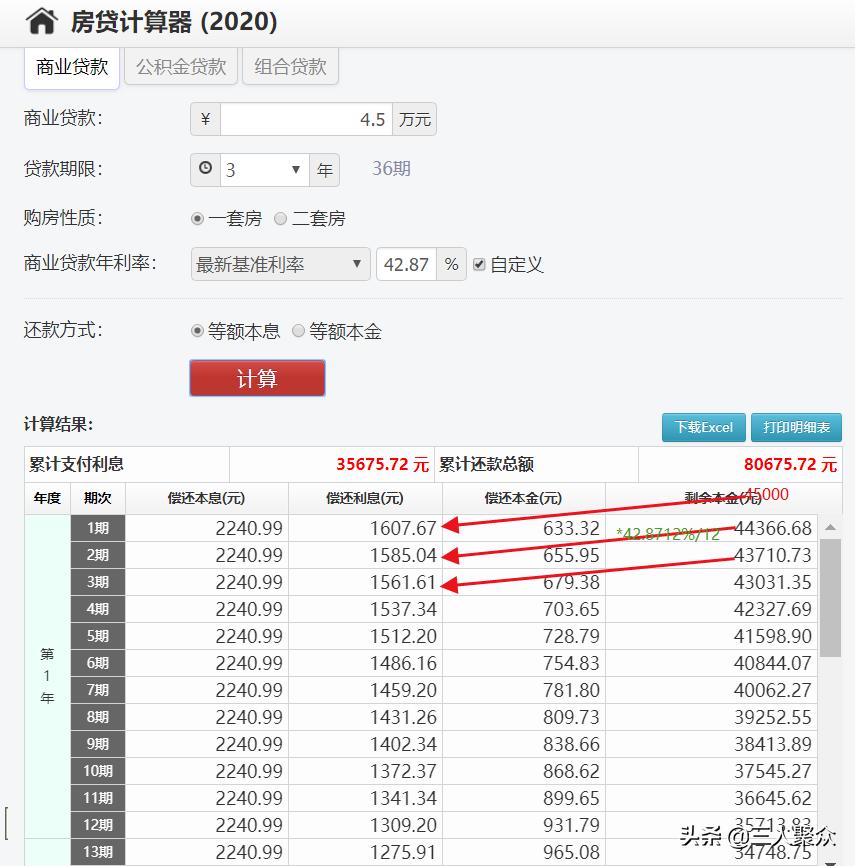 10万网贷分24期每月利息多少,如何计算网贷利息是否超出规定