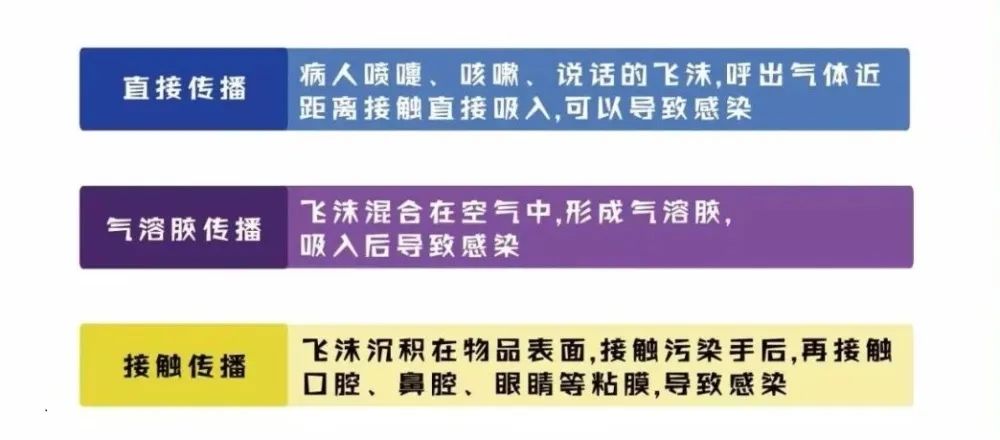 蓝氧水对病毒的超级*伤杀**力！