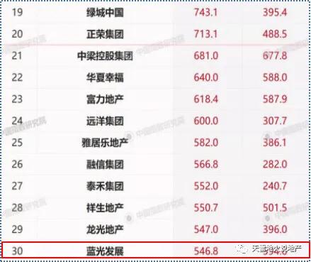 蓝光地产最近现状,蓝光地产重大资产重组