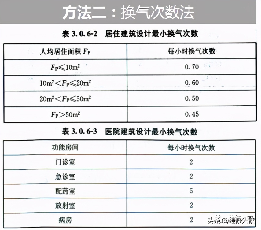 中央空调系统专业培训,中央空调系统组成培训