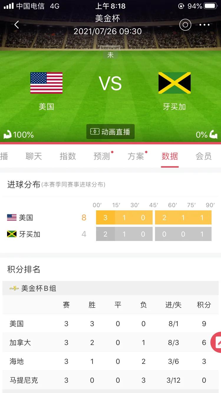 美金杯瓜德罗普vs牙买加直播,美金杯最新战况