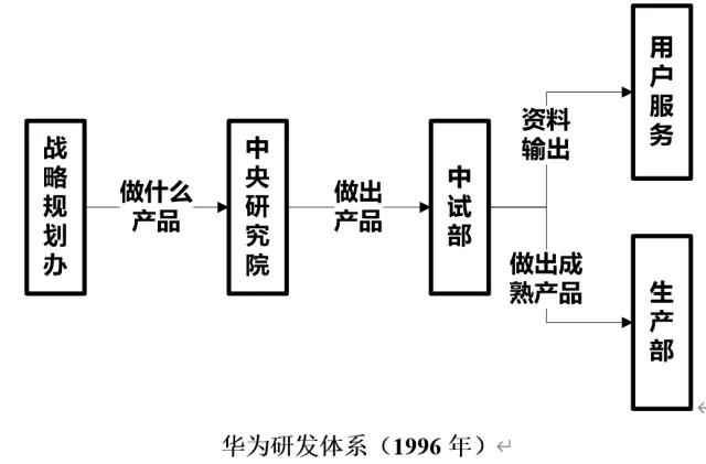回顾华为的成功历程,华为的发展历程上所遇到的强敌