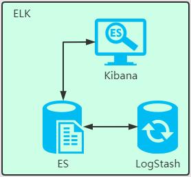 别只会搜日志了,求你懂点原理吧