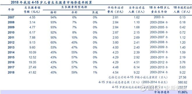 长春高新生产的生长激素是什么,长春高新的生长激素有效果吗