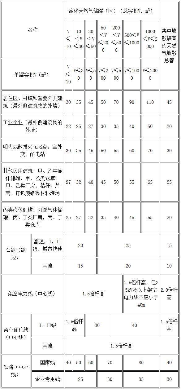 gb50016-2004建筑设计防火规范,gb50016-2018建筑设计防火规范为几级