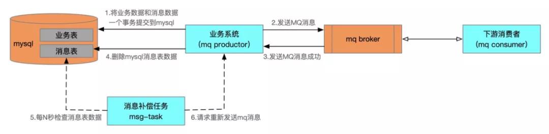 高德打车系统是如何派单的,高德打车设置车型