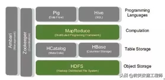 收藏｜大数据应用及其解决方案（完整版）mp.weixin.qq.com