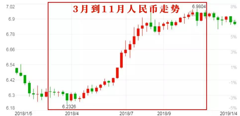 破伤风,破7影响人民币汇率