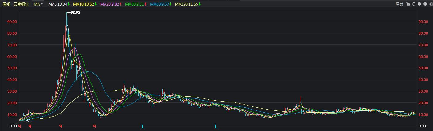 股票被套加仓能解套吗,股票被套死扛能回本吗