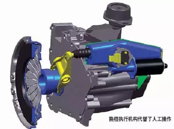 amtdctcvt变速箱各有什么优缺点,atmtdctcvt的区别