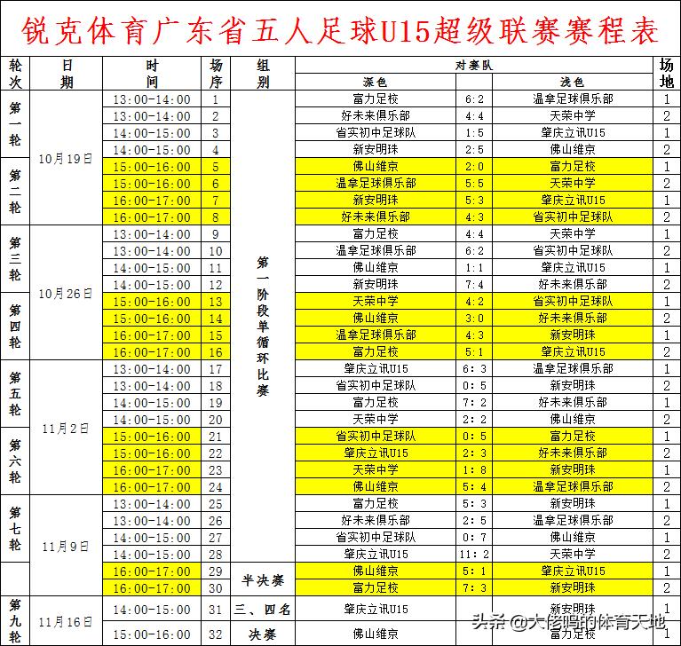 天荣中学羽毛球,天荣中学每周有几节足球课