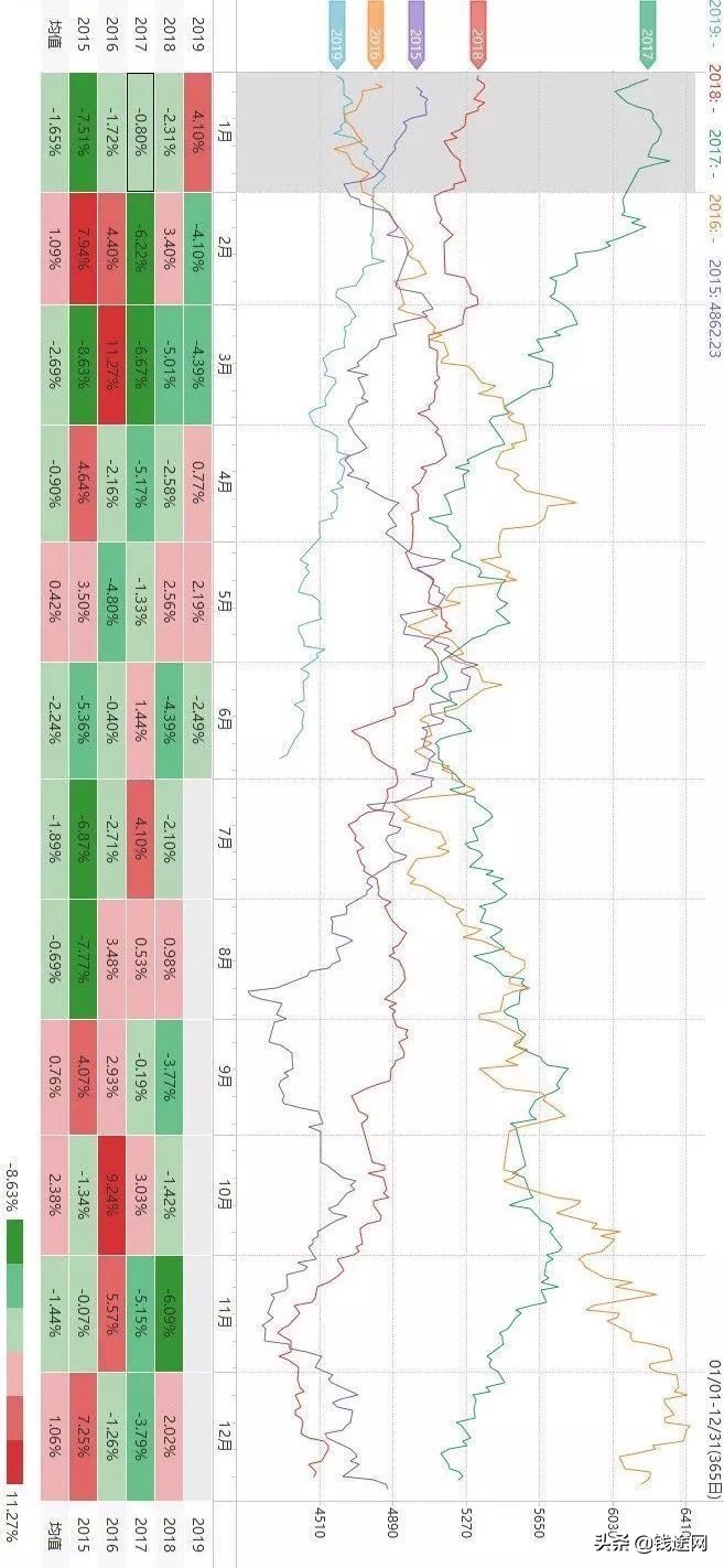 商品期货板块季节性趋势,商品期货鸡蛋价格季节性规律