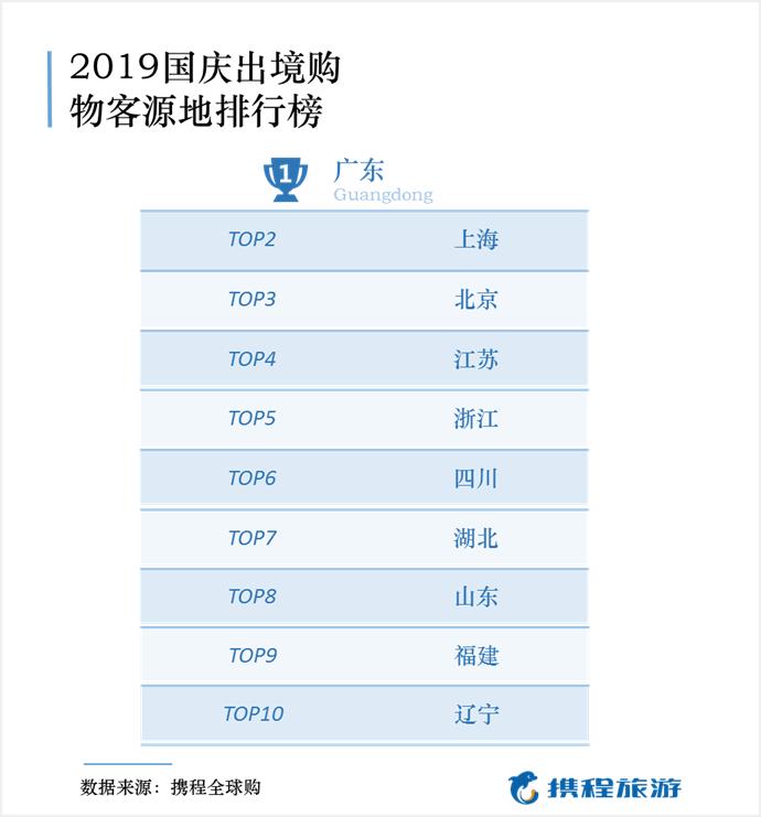 国庆出境游机票预订排名,国庆出境游产品