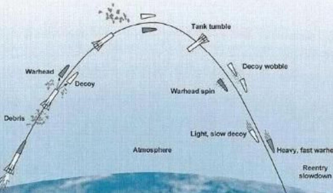 一马赫是多少公里和100公里,一个马赫相当于多少公里