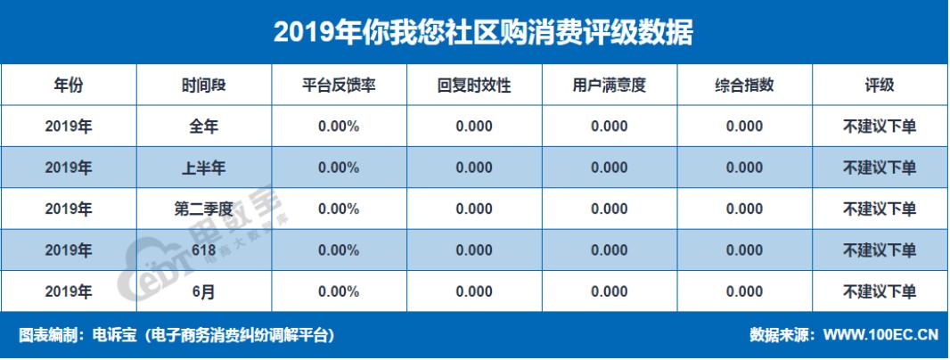 2019社交电商投诉榜：达令家每日一淘斑马会员爱库存等上榜