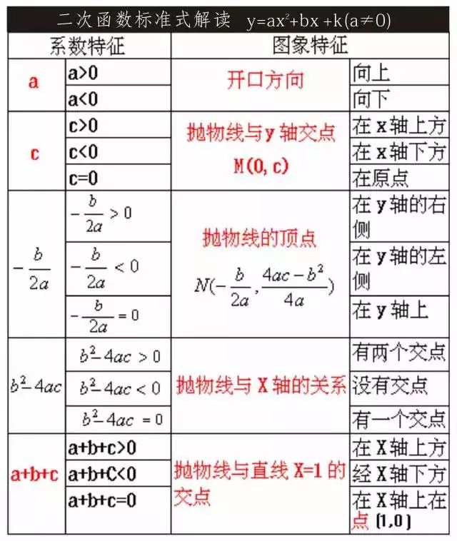 初中数学二次函数解题技巧视频,初中数学函数的详细讲解