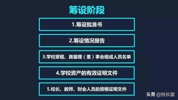 幼儿园办学许可证申请流程,教培机构办理办学许可证流程