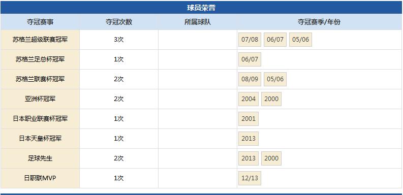 7080后那些熟悉的足球球星,中国老年足球运动员有多少人