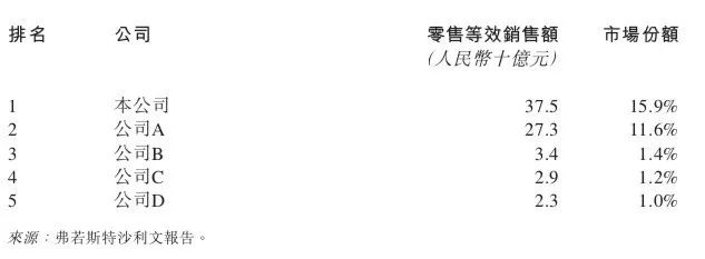 百丽国际控股最新消息,百丽国际私有化退市的研究